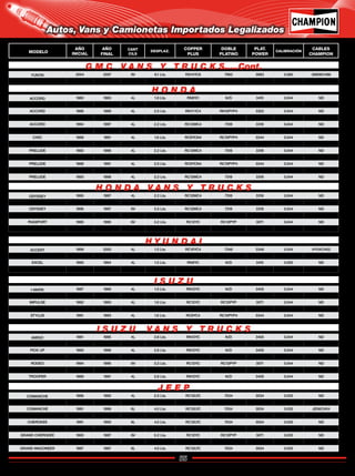 55
Catálogo de Bujías Champion 2009
Autos, Vans y Camionetas Importados Legalizados
MODELO
AÑO
INICIAL
AÑO
FINAL
CANT
CILS
DESPLAZ.
COPPER
PLUS
DOBLE
PLATINO
PLAT.
POWER
CALIBRACIÓN
CABLES
CHAMPION
YUKON 2004 2007 8V 8.1 Lts. RS14YC6 7983 3983 0.060 GM08CH66
YUKON DENALI 1996 2003 8V 5.7 Lts. RS14YC6 7983 3983 0.060 GM08CH19
COMANCHE 1986 1992 4L 2.5 Lts. RC12LYC 7034 3034 0.035 ND
COMANCHE 1987 1990 6L 4.0 Lts. RC9YC RC10PYP4 3344 0.035 ND
COMANCHE 1991 1999 6L 4.0 Lts. RC12LYC 7034 3034 0.035 JE06CH04
CHEROKEE 1991 2003 4L 2.5 Lts. RC12LYC 7034 3034 0.035 JE04CH03
CHEROKEE 1991 1993 6L 4.0 Lts. RC12LYC 7034 3034 0.035 ND
GRAND CHEROKEE 1993 1997 6L 4.0 Lts. RC12LYC 7034 3034 0.035 ND
GRAND CHEROKEE 1993 1997 8V 5.2 Lts. RC12YC RC12PYP 3071 0.035 ND
GRAND CHEROKEE 1997 1998 8V 5.9 Lts. RC12YC RC12PYP 3071 0.035 ND
GRAND WAGONEER 1987 1987 6L 4.0 Lts. RC12LYC 7034 3034 0.035 ND
ACCORD 1980 1983 4L 1.8 Lts. RN9YC N/D 3415 0.044 ND
ACCORD 1984 1985 4L 1.8 Lts. RN9YC N/D 3415 0.044 ND
ACCORD 1986 1989 4L 2.0 Lts. RN11YC4 RN10PYP4 3322 0.044 ND
ACCORD 1990 1993 4L 2.2 Lts. RC12MC4 7318 3318 0.044 ND
ACCORD 1994 1997 4L 2.2 Lts. RC12MC4 7318 3318 0.044 ND
CIVIC 1988 1991 4L 1.5 Lts. RC9YCN4 RC10PYP4 3344 0.044 ND
CIVIC 1988 1991 4L 1.6 Lts. RC9YCN4 RC10PYP4 3344 0.044 ND
PRELUDE 1986 1987 4L 2.0 Lts. RN11YC4 RN10PYP4 3322 0.044 ND
PRELUDE 1992 1996 4L 2.2 Lts. RC12MC4 7318 3318 0.044 ND
PRELUDE 1992 1996 4L 2.3 Lts. RC12MC4 7318 3318 0.044 ND
PRELUDE 1988 1991 4L 2.0 Lts. RC9YCN4 RC10PYP4 3344 0.044 ND
PRELUDE 1994 1996 4L 2.2 Lts. RC10YC4 RC10PYP4 3344 0.044 ND
PRELUDE 1993 1998 4L 2.2 Lts. RC12MC4 7318 3318 0.044 ND
ODYSSEY 1995 1997 4L 2.2 Lts. RC12MC4 7318 3318 0.044 ND
ODYSSEY 1998 1998 4L 2.3 Lts. RC12MC4 7318 3318 0.044 ND
ODYSSEY 1996 1997 6V 3.5 Lts. RC12MC4 7318 3318 0.044 ND
PASSPORT 1995 1997 4L 2.6 Lts. RN11YC4 RN10PYP4 3322 0.044 ND
PASSPORT 1995 1995 6V 3.2 Lts. RC12YC RC12PYP 3071 0.044 ND
PASSPORT 1996 1997 6V 3.2 Lts. RC10YC4 RC10PYP4 3344 0.044 ND
ACCENT 1999 2002 4L 1.5 Lts. RC10YC4 7346 3346 0.044 HY04CH02
ACCENT 2001 2007 4L 1.6 Lts. RC10YC4 7346 3346 0.044 HY04CH03
EXCEL 1990 1994 4L 1.5 Lts. RN9YC N/D 3415 0.055 ND
SCOUPE 1991 1995 4L 1.5 Lts. RN9YC N/D 3415 0.055 ND
I-MARK 1987 1989 4L 1.5 Lts. RN12YC N/D 3405 0.044 ND
IMPULSE 1990 1991 4L 1.6 Lts. RC9YC4 RC10PYP4 3344 0.044 ND
IMPULSE 1992 1993 4L 1.6 Lts. RC12YC RC12PYP 3071 0.044 ND
IMPULSE 1986 1989 4L 2.0 Lts. RN12YC N/D 3405 0.044 ND
STYLUS 1991 1993 4L 1.6 Lts. RC9YC4 RC10PYP4 3344 0.044 ND
AMIGO 1991 1995 4L 2.6 Lts. RN12YC N/D 3405 0.044 ND
PICK UP 1990 1995 4L 2.3 Lts. RN12YC N/D 3405 0.044 ND
PICK UP 1990 1996 4L 2.6 Lts. RN12YC N/D 3405 0.044 ND
RODEO 1991 1997 4L 2.6 Lts. RN12YC N/D 3405 0.044 ND
RODEO 1994 1995 6V 3.2 Lts. RC12YC RC12PYP 3071 0.044 ND
TROOPER 1992 1993 6V 3.2 Lts. RC12YC RC12PYP 3071 0.044 ND
TROOPER 1989 1991 4L 2.6 Lts. RN12YC N/D 3405 0.044 ND
G M C V A N S Y T R U C K S.....Cont.
J E E P
H O N D A
H O N D A V A N S Y T R U C K S
H Y U N D A I
I S U Z U
I S U Z U V A N S Y T R U C K S
Regresar a Índice
 