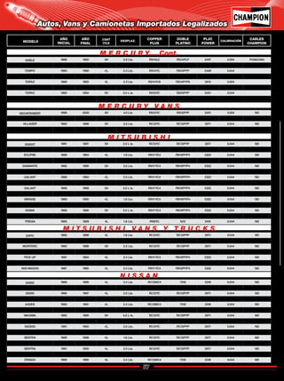 57
Catálogo de Bujías Champion 2009
Autos, Vans y Camionetas Importados Legalizados
MODELO
AÑO
INICIAL
AÑO
FINAL
CANT
CILS
DESPLAZ.
COPPER
PLUS
DOBLE
PLATINO
PLAT.
POWER
CALIBRACIÓN
CABLES
CHAMPION
SABLE 1988 1993 6V 3.8 Lts. RS14LC RS14PLP 3407 0.054 FO06CH64
TEMPO 1989 1993 4L 2.3 Lts. RS14YC6 RS14PYP6 3013 0.054
TEMPO 1985 1988 4L 2.3 Lts. RS14YC RS14PYP 3408 0.044
TEMPO 1991 1994 6V 3.0 Lts. RS12YC RS12PYP 3401 0.044
TOPAZ 1989 1993 4L 2.3 Lts. RS14YC6 RS14PYP6 3013 0.054
TOPAZ 1987 1988 4L 2.3 Lts. RS14YC RS14PYP 3408 0.044
TOPAZ 1992 1994 6V 3.0 L ts. RS12YC RS12PYP 3401 0.044
TRACER 1988 1990 4L 1.6 Lts. RN11YC4 RN10PYP4 3322 0.044
MOUNTAINEER 1998 2000 8V 4.0 Lts. RS12YC RS12PYP 3401 0.054 ND
MOUNTAINEER 1997 2000 8V 5.0 Lts. RS14YC6 RS14PYP6 3013 0.054 ND
VILLAGER 1993 1998 6V 3.0 Lts. RC12YC RC12PYP 3071 0.044 ND
VILLAGER 1999 2000 6V 3.3 Lts. RC12YC RC12PYP 3071 0.044 ND
EXPO 1992 1996 4L 1.8 Lts. RC12YC RC12PYP 3071 0.044 ND
MONTERO 1989 1994 6V 3.0 L ts. RN11YC4 RN10PYP4 3322 0.044 ND
MONTERO 1994 1996 6V 3.5 Lts. RC12YC RC12PYP 3071 0.044 ND
PICK UP 1995 1996 4L 2.4 Lts. RC12YC RC12PYP 3071 0.044 ND
PICK UP 1991 1994 4L 2.4 Lts. RN11YC4 RN10PYP4 3322 0.044 ND
PICK UP 1989 1995 6V 3.0 L ts. RN11YC4 RN10PYP4 3322 0.044 ND
VAN WAGON 1987 1990 4L 2.4 Lts. RN11YC4 RN10PYP4 3322 0.044 ND
240SX 1989 1990 4L 2.4 Lts. RC12MC4 7318 3318 0.044 ND
240SX 1991 1997 4L 2.4 Lts. RC12YC RC12PYP 3071 0.044 ND
200SX 1995 1997 4L 2.0 Lts. RC12YC RC12PYP 3071 0.044 ND
ALTIMA 1993 1997 4L 2.4 Lts. RC12YC RC12PYP 3071 0.044 ND
AXXES 1990 1991 4L 2.4 Lts. RC12MC4 7318 3318 0.044 ND
MICRA 1984 1991 4L 1.2 Lts. RN11YC4 RN10PYP4 3322 0.032 ND
MAXIMA 1985 1990 6V 3.0 L ts. RC12YC RC12PYP 3071 0.044 ND
NX1600 1991 1993 4L 1.6 Lts. RC12YC RC12PYP 3071 0.044 ND
NX2000 1991 1993 4L 2.0 Lts. RC12YC RC12PYP 3071 0.044 ND
PULSAR 1989 1990 4L 1.6 Lts. RC12YC RC12PYP 3071 0.044 ND
SENTRA 1989 1998 4L 1.6 Lts. RC12YC RC12PYP 3071 0.044 ND
SENTRA 1994 1997 4L 2.0 Lts. RC12YC RC12PYP 3071 0.035 ND
SENTRA 1991 1993 4L 2.0 Lts. RC12YC RC12PYP 3071 0.044 ND
STANZA 1984 1989 4L 2.0 Lts. RC12YC RC12PYP 3071 0.044 ND
STANZA 1990 1992 4L 2.4 Lts. RC12MC4 7318 3318 0.044 ND
3000GT 1991 1997 6V 3.0 L ts. RC12YC RC12PYP 3071 0.044 ND
CORDIA 1983 1988 4L 1.8 Lts. RN11YC4 RN10PYP4 3322 0.044 ND
ECLIPSE 1989 1994 4L 1.8 Lts. RN11YC4 RN10PYP4 3322 0.044 ND
ECLIPSE 1989 1995 4L 2.0 Lts. RN11YC4 RN10PYP4 3322 0.044 ND
DIAMANTE 1992 1995 6V 3.0 Lts. RN11YC4 RN10PYP4 3322 0.044 ND
DIAMANTE 1992 1995 6V 3.0 Lts. RC12YC RC12PYP 3071 0.044 ND
GALANT 1989 1993 4L 2.0 Lts. RN11YC4 RN10PYP4 3322 0.044 ND
GALANT 1985 1987 4L 2.4 Lts. RN11YC4 RN10PYP4 3322 0.044 ND
GALANT 1988 1988 6V 3.0 L ts. RN11YC4 RN10PYP4 3322 0.044 ND
MIRAGE 1988 1990 4L 1.5 Lts. RN11YC4 RN10PYP4 3322 0.044 ND
MIRAGE 1989 1992 4L 1.6 Lts. RN11YC4 RN10PYP4 3322 0.044 ND
PRECIS 1989 1993 4L 1.5 Lts. RN11YC4 RN10PYP4 3322 0.044 ND
SIGMA 1988 1990 6V 3.0 L ts. RN11YC4 RN10PYP4 3322 0.044 ND
STARION 1983 1988 4L 2.6 Lts. RN11YC4 RN10PYP4 3322 0.044 MI04CH01
TREDIA 1985 1988 4L 1.8 Lts. RN9YC N/D 3415 0.044 ND
M E R C U R Y.....Cont.
M E R C U R Y V A N S
M I T S U B I S H I V A N S Y T R U C K S
N I S S A N
M I T S U B I S H I
Regresar a Índice
 