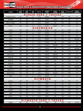 58
Catálogo de Bujías Champion 2009
Autos, Vans y Camionetas Importados Legalizados
MODELO
AÑO
INICIAL
AÑO
FINAL
CANT
CILS
DESPLAZ.
COPPER
PLUS
DOBLE
PLATINO
PLAT.
POWER
CALIBRACIÓN
CABLES
CHAMPION
PATHFINDER (Admisión) 1987 1989 4L 2.4 Lts. RN12MC4 N/D 3405 0.032 ND
PATHFINDER (Escape) 1987 1989 4L 2.4 Lts. RN14YC N/D 3405 0.032 ND
PATHFINDER 1987 1994 6V 3.0 L ts. RC12YC RC12PYP 3071 0.032 ND
PICK UP 1990 1996 4L 2.4 Lts. RC12MC4 7318 3318 0.044 ND
PICK UP (Admisión) 1987 1989 4L 2.4 Lts. RN12MC4 N/D 3405 0.032 ND
PICK UP (Escape) 1987 1989 4L 2.4 Lts. RN14YC N/D 3405 0.032 ND
PICK UP 1986 1994 6V 3.0 L ts. RC12YC RC12PYP 3071 0.044 ND
CARAVELLE 1986 1988 4L 2.2 Lts. RN12YC N/D 3405 0.035 ND
CARAVELLE 1986 1988 4L 2.5 Lts. RN12YC N/D 3405 0.035 ND
COLT 1987 1991 4L 2.0 Lts. RN9YC N/D 3415 0.044 ND
COLT 1988 1990 4L 1.5 Lts. RN9YC N/D 3415 0.044 ND
COLT 1985 1989 4L 1.6 Lts. RN9YC N/D 3415 0.044 ND
COLT 1989 1990 4L 1.8 Lts. RN9YC N/D 3415 0.044 ND
CONQUEST 1984 1986 4L 2.6 Lts. RN9YC N/D 3415 0.044 ND
HORIZON 1988 1990 4L 2.2 Lts. RN12YC N/D 3405 0.035 ND
LASER 1990 1994 4L 1.8 Lts. RN9YC N/D 3415 0.044 ND
LASER 1990 1994 4L 2.0 Lts. RN9YC N/D 3415 0.044 ND
RELIANT 1986 1989 4L 2.2 Lts. RN12YC N/D 3405 0.035 ND
SUNDANCE 1987 1988 4L 2.2 Lts. RN12YC N/D 3405 0.035 ND
VOYAGER 1988 1995 4L 2.5 Lts. RN12YC N/D 3405 0.035 CH04CH01
VOYAGER 1988 1997 6V 3.0 Lts. RN11YC4 RN10PYP4 3322 0.044 CH06CH20
ACHIEVA 1992 1993 4L 2.3 Lts. RC14YC N/D N/D 0.035 ND
BRAVADA 1991 1995 6V 4.3 Lts. RV15YC4 7018 3018 0.045 ND
CALAIS 1985 1991 4L 2.5 Lts. RV15YC6 7018 3018 0.060 ND
CALAIS 1987 1991 4L 2.3 Lts. RC14YC RC12PYP 3071 0.035 ND
CALAIS 1985 1988 6V 3.0 Lts. RS14YC 7408 3408 0.045 ND
CALAIS 1989 1991 6V 3.3 Lts. RS14YC6 RS14PYP6 3013 0.060 ND
CIERA 1993 1997 4L 2.2 Lts. RS13LYC5 7015 3015 0.045 GM04CH08
CIERA 1984 1992 4L 2.5 Lts. RV15YC6 7018 3018 0.060 ND
CIERA 1982 1983 4L 2.5 Lts. RV17YC6 N/D 3025 0.060 ND
CIERA 1987 1989 6V 2.8 Lts. RS15LYC 7015 3015 0.045 ND
CIERA 1989 1993 6V 3.3 Lts. RS14YC6 RS14PYP6 3013 0.060 ND
CIERA 1986 1988 6V 3.8 Lts. RS14YC 7408 3408 0.045 ND
CUTLASS 1993 1997 4L 2.2 Lts. RS13LYC5 7015 3015 0.045 GM04CH08
CUTLASS 1982 1988 6V 2.8 Lts. RS15LYC 7015 3015 0.045 GM06CH14
DELTA 88 1986 1986 6V 3.0 Lts. RS14YC 7408 3408 0.045 ND
DELTA 88 (VIN 3) 1987 1988 6V 3.8 Lts. RS14YC 7408 3408 0.045 ND
DELTA 88 (VIN C) 1988 1988 6V 3.8 Lts. RS14YC6 RS14PYP6 3013 0.060 ND
INTRIGUE 1998 1999 6V 3.8 Lts. RS14YC6 RS14PYP6 3013 0.060 GM06CH59
ROYALE 88 1989 1996 6V 3.8 Lts. RS14YC6 RS14PYP6 3013 0.060 GM06CH28
ROYALE 88 1989 1990 8V 5.0 Lts. RC12YC5 RC12PYP 3071 0.060 ND
ROYALE 88 1992 1992 8V 5.0 Lts. RV17YC N/D 3025 0.045 ND
SILHOUETTE 1990 1993 6V 3.1 Lts. RV15YC4 7018 3018 0.045 ND
SILHOUETTE 1993 1995 6V 4.3 Lts. RV15YC4 7018 3018 0.045 ND
FIRENZA 1983 1986 4L 2.0 Lts. RV12YC N/D N/D 0.035 GM04CH51
FIRENZA 1983 1986 4L 1.8 Lts. RN14YC N/D 3405 0.035 GM04CH51
FIRENZA Vin K 1987 1988 4L 2.0 Lts. RN16YC5 RN14PMP5 3031 0.060 N/D
FIRENZA Vin 1 1987 1988 4L 2.0 Lts. RS15LYC 7015 3015 0.035 N/D
NINETY-EIGHT- 98 1986 1987 6V 3.8 Lts. RS14YC 7408 3408 0.045 ND
NINETY-EIGHT- 98 1988 1996 6V 3.8 Lts. RS14YC6 RS14PYP6 3013 0.060 ND
OMEGA 1982 1983 4L 2.5 Lts. RV17YC6 N/D 3025 0.060 GM04CH33
OMEGA 1984 1984 4L 2.5 Lts. RV15YC6 7018 3018 0.060 ND
N I S S A N V A N S Y T R U C K S
P L Y M O U T H
P L Y M O U T H V A N S Y T R U C K S
O L D S M O B I L E
Regresar a Índice
 