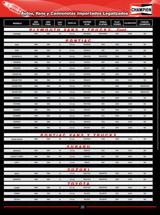 59
Catálogo de Bujías Champion 2009
Autos, Vans y Camionetas Importados Legalizados
MODELO
AÑO
INICIAL
AÑO
FINAL
CANT
CILS
DESPLAZ.
COPPER
PLUS
DOBLE
PLATINO
PLAT.
POWER
CALIBRACIÓN
CABLES
CHAMPION
VOYAGER 1990 1997 6V 3.3 Lts. RN14MC5 RN14PMP5 3031 0.050 ND
VOYAGER 1994 1997 6V 3.8 Lts. RN14MC5 RN14PMP5 3031 0.050 ND
TRANS SPORT 1990 1995 6V 3.1 Lts. RV15YC4 7018 3018 0.045 ND
TRANS SPORT 1992 1995 6V 3.8 Lts. RS14YC6 RS14PYP6 3013 0.060 ND
SWIFT 1989 1996 4L 1.3 Lts. RN11YC4 RN10PYP4 3322 0.044 ND
SAMURAI 1990 1996 4L 1.3 Lts. RN11YC4 RN10PYP4 3322 0.032 ND
SIDEKICK 1989 1994 4L 1.6 Lts. RN11YC4 RN10PYP4 3322 0.032 ND
CAMRY 1983 1986 4L 2.0 Lts. RN11YC4 RN10PYP4 3322 0.044 ND
CAMRY 1987 1991 4L 2.0 Lts. RC12YC RC12PYP 3071 0.044 ND
CAMRY 1988 1991 6V 2.5 Lts. RC12YC RC12PYP 3071 0.044 ND
CELICA 1982 1985 4L 2.4 Lts. RN12YC N/D 3405 0.032 ND
CELICA 1990 1993 4L 1.6 Lts. RC12YC RC12PYP 3071 0.032 ND
CELICA 1986 1993 4L 2.0 Lts. RC12YC RC12PYP 3071 0.044 ND
IMPREZA 1993 1997 H4 1.8 Lts. RC8YC4 N/D N/D 0.044 ND
LEGACY 1990 1997 H4 2.2 Lts. RC10YC4 RC10PYP4 3071 0.044 ND
LEGACY TURBO 1991 1995 H4 2.2 Lts. RC8YC4 N/D N/D 0.044 ND
LOYALE 1990 1994 H4 1.8 Lts. RN11YC4 RN10PYP4 3322 0.044 ND
JUSTY 1990 1994 3L 1.2 Lts. RN9YC N/D 3415 0.044 ND
SVX 1992 1997 H6 3.3 Lts. RC10YC4 RC10PYP4 3071 0.044 ND
6000 1985 1991 4L 2.5 Lts. RV15YC6 7018 3018 0.060 ND
6000 1987 1989 6V 2.8 Lts. RV15YC6 7018 3018 0.045 ND
6000 1988 1991 6V 3.1 Lts. RS15LYC N/D 3015 0.045 ND
BONNEVILLE 1986 1986 6V 4.3 Lts. RV19YC N/D 3025 0.060 GM06CH41
BONNEVILLE 1988 1995 6V 3.8 Lts. RS14YC6 RS14PYP6 3013 0.060 ND
FIERO 1982 1986 4L 2.5 Lts. RV15YC6 7018 3018 0.060 ND
FIREBIRD 1982 1984 8V 5.0 Lts. RV19YC N/D 3025 0.045 ND
FIREBIRD 1984 1986 4L 2.5 Lts. RV15YC6 7018 3018 0.060 ND
FIREBIRD 1989 1989 6V 3.8 Lts. RS12YC 7401 3401 0.045 ND
FIREBIRD 1987 1992 8V 5.7 Lts. RV17YC N/D 3025 0.035 ND
GRAND AM 1985 1992 4L 2.5 Lts. RV15YC6 7018 3018 0.060 ND
GRAND PRIX 1988 1989 6V 2.8 Lts. RS15LYC 7015 3015 0.045 ND
GRAND PRIX 1989 1995 6V 3.1 Lts. RS15LYC 7015 3015 0.045 ND
GRAND PRIX 1991 1996 6V 3.4 Lts. RS13LYC5 7020 3015 0.045 GM06CH60
GRAND PRIX 1982 1989 6V 3.8 Lts. RV17YC6 3025 0.050 GM06CH02
GRAND PRIX 1997 2000 6V 3.8 Lts. RS14YC6 RS14PYP6 3013 0.060 GM06CH59
GRAND PRIX 2001 2005 6V 3.8 Lts. RS14YC6 7940 3013 0.060 GM06CH53
LEMANS 1988 1993 4L 1.6 Lts. RN16YC5 RN14PMP5 3031 0.060 ND
LEMANS 1988 1990 4L 2.0 Lts. RN14YC N/D 3405 0.045 ND
PARISIENNE 1985 1986 6V 4.3 Lts. RV19YC N/D 3025 0.035 ND
PHOENIX 1982 1983 4L 2.5 Lts. RV17YC6 N/D 3025 0.060 ND
PHOENIX 1984 1984 4L 2.5 Lts. RV15YC6 7018 3018 0.060 ND
SUNBIRD 1984 1986 4L 1.8 Lts. RN14YC N/D 3405 0.045 ND
SUNBIRD 1984 1986 4L 2.0 Lts. RV12YC N/D N/D 0.035 ND
SUNBIRD 1989 1994 4L 2.0 Lts. RN14YC N/D 3405 0.045 ND
SUNBIRD ( VIN K) 1987 1988 4L 2.0 Lts. RN16YC5 RN14PMP5 3031 0.060 ND
TEMPEST 1987 1989 4l 2.0 Lts. RS15LYC 7015 3015 0.045 ND
TEMPEST 1990 1991 4L 2.2 Lts. RS15LYC 7015 3015 0.045 ND
TEMPEST 1990 1991 4L 2.3 Lts. RC14YC 7071 3071 0.044 ND
TEMPEST 1990 1991 6V 3.1 Lts. RS15LYC 7015 3015 0.045 ND
P L Y M O U T H V A N S Y T R U C K S.....Cont.
P O N T I A C V A N S Y T R U C K S
S U Z U K I
T O Y O T A
S U B A R U
P O N T I A C
Regresar a Índice
 