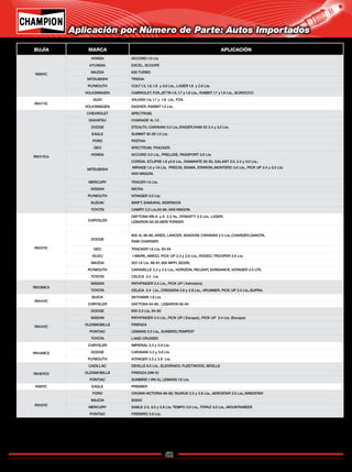62
Catálogo de Bujías Champion 2009
Aplicación por Número de Parte: Autos Importados
BUJÍA MARCA APLICACIÓN
RN9YC
HONDA ACCORD 1.8 Lts.
HYUNDAI EXCEL, SCOUPE
MAZDA 626 TURBO
MITSUBISHI TREDIA
PLYMOUTH COLT1.5,1.6,1.8 y 2.6 Lts., LASER 1.8 y 2.0 Lts.
VOLKSWAGEN CABRIOLET, FOX,JETTA 1.6,1.7 y 1.8 Lts., RABBIT1.7 y 1.8 Lts., SCIROCCO
RN11YC
AUDI 100,4000 1.6,1.7 y 1.8 Lts., FOX.
VOLKSWAGEN DASHER, RABBIT1.5 Lts.
RN11YC4
CHEVROLET SPECTRUM,
DAIHATSU CHARADE 4L1.0 .
DODGE STEALTH, CARAVAN 3.0 Lts.,RAIDER,RAM 50 2.4 y 3.0 Lts.
EAGLE SUMMIT 92-95 1.5 Lts.
FORD FESTIVA
GEO SPECTRUM, TRACKER.
HONDA ACCORD 2.0 Lts., PRELUDE, PASSPORT 2.6 Lts.
MITSUBISHI
CORDIA, ECLIPSE 1.8 y2.0 Lts., DIAMANTE 92-95, GALANT 2.0, 2.4 y 3.0 Lts.,
MIRAGE 1.5 y 1.6 Lts, PRECIS, SIGMA, STARION.,MONTERO 3.0 Lts., PICK UP 2.4 y 3.0 Lts.
VAN WAGON.
MERCURY TRACER 1.6 Lts.
NISSAN MICRA
PLYMOUTH VOYAGER 3.0 Lts.
SUZUKI SWIFT, SAMURAI, SIDERKICK
TOYOTA CAMRY 2.0 Lts.83-86, VAN WAGON.
RN12YC
CHRYSLER
DAYTONA VIN A y E 2.2 lts., DYNASTY 2.5 Lts., LASER,
LEBARON 85-92,NEW YORKER.
DODGE
600 4L 86-88, ARIES, LANCER, SHADOW, CARAVAN 2.5 Lts.,CHARGER,DAKOTA,
RAM CHARGER.
GEO TRACKER 1.6 Lts. 93-94
ISUZU I-MARK, AMIGO, PICK UP 2.3 y 2.6 Lts., RODEO, TROOPER 2.6 Lts.
MAZDA 323 1.6 Lts. 86-91, 626 MPFI, B2200.
PLYMOUTH CARAVELLE 2.2 y 2.5 Lts., HORIZON, RELIANT, SUNDANCE, VOYAGER 2.5 LTS.
TOYOTA CELICA 2.4 Lts.
RN12MC4
NISSAN PATHFINDER 2.4 Lts., PICK UP ( Admisión).
TOYOTA CELICA 2.4 Lts., CRESSIDA 2.6 y 2.8 Lts., 4RUNNER, PICK UP 2.4 Lts.,SUPRA.
RN14YC
BUICK SKYHAWK 1.8 Lts.
CHRYSLER DAYTONA 84-85, LEBARON 82-84
RN14YC
DODGE 600 2.2 Lts. 84-85
NISSAN PATHFINDER 2.4 Lts., PICK UP ( Escape)., PICK UP 2.4 Lts. (Escape)
OLDSMOBILLE FIRENZA
PONTIAC LEMANS 2.0 Lts., SUNBIRD,TEMPEST
TOYOTA LAND CRUISER
RN14MC5
CHRYSLER IMPERIAL 3.3 y 3.8 Lts.
DODGE CARAVAN 3.3 y 3.8 Lts
PLYMOUTH VOYAGER 3.3 y 3.8 Lts.
RN16YC5
CADILLAC DEVILLE 6.0 Lts., ELDORADO, FLEETWOOD, SEVILLE
OLDSMOBILLE FIRENZA (VIN K)
PONTIAC SUNBIRD ( VIN K), LEMANS 1.6 Lts.
RS9YC EAGLE PREMIER
RS12YC
FORD CROWN VICTORIA 96-99, TAURUS 2.5 y 3.8 Lts., AEROSTAR 3.0 Lts.,WINDSTAR
MAZDA B3000
MERCURY SABLE 2.5, 3.0 y 3.8 Lts, TEMPO 3.0 Lts., TOPAZ 3.0 Lts., MOUNTAINEER.
PONTIAC FIREBIRD 3.8 Lts.
Regresar a Índice
 