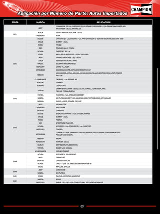 67
Catálogo de Bujías Champion 2009
Aplicación por Número de Parte: Autos Importados
BUJÍA MARCA APLICACIÓN
JEEP
COMANCHE 2.5 Lts.,CHEROKEE 91-93,GRAND CHEROKEE 4.0 Lts.GRAND WAGONEER 4.0L
WAGONEER 2.5 Lts.,WRANGLER.
3071
BUICK ESTATE WAGON,SKYLARK 2.3 Lts.
CHEVROLET NOVA.
3071
DODGE CARAVAN 2.4 Lts,DAKOTA 3.9 Lts.RAM CHARGER 92-93,RAM 1500.RAM 2500.RAM 3500
EAGLE SUMMIT1.8 Lts.
FORD PROBE
GEO TRACKER 94-97, PRIZM.
HONDA PASSPORT 3.2 Lts.
IZUSU IMPULSE 92-93,RODEO 3.2 Lts.,TROOPER.
JEEP GRAND CHEROKEE 5.2 y 5.9 Lts.
LEXUS ES250,ES300,SC300.LS400.
MAZDA 323,MIATA,MX3,PROTEGE.
MERCURY CAPRI, VILLAGER .
MITSUBISHI 3000GT,DIAMANTE,EXPO,MONTERO,PICK UP.
NISSAN
240SX,200SX,ALTIMA,MAXIMA,NX1600,NX200,PULSAR,SENTRA,STANZA,PATHFINDER
PICK UP.
OLDSMOBILLE CALAIS 2.3 Lts.,ROYALE 88.
PONTIAC TEMPEST.
SUBARU LEGACY,SVX.
TOYOTA
CAMRY 87-91,CAMRY 2.5 Lts.,CELICA,COROLLA.CRESSIDA,MR2,
PICK UP, PREVIA,SUPRA
3318
HONDA ACCORD 2.2 Lts.,PRELUDE,ODISSEY.
MAZDA 626 TURBO,626 MPFI,929,MILLENIA,MX6,PROTEGE,B2600,MPV,NAVAJO
NISSAN 240SX, AXXES ,STANZA, PICK UP
3322
AUDI 100,4000,FOX.
CHEVROLET SPECTRUM.
DAIATSU CHARADE.
DODGE STEALTH.CARAVAN 3.0 Lts.,RAIDER,RAM 50.
EAGLE SUMMIT1.5 Lts.
FORD FESTIVA
GEO SPECTRUM,TRACKER.
HONDA ACCORD 2.0 Lts.,PRELUDE 2.0 Lts.PASSPORT.
MERCURY TRACER.
MITSUBISHI
CORDIA,ECLIPSE, DIAMANTE,GALANT,MIRAGE,PRECIS,SIGMA,STARION,MONTERO
PICK UP, VAN WAGON.
NISSAN MICRA.
PLYMOUTH VOYAGER 3.0 Lts.
SUZUKI SWIFT,SAMURAI,SIDERKICK.
TOYOTA CAMRY VAN WAGON.
VOLKSWAGEN DASHER,RABBIT.
3344
ACURA INTEGRA 1.6 Lts.,LEGEND,
AUDI CABRIOLET
DAIATSU CHARADE,ROCKY.
HONDA CIVIC 1.5 y 1.6 Lts.,PRELUDE,PASSPORT 96-97.
ISUZU IMPULSE, STYLUS.
3344
JEEP COMANCHE
MAZDA 323 TURBO.
3401 FORD TAURUS,AEROSTAR,WINDSTAR
3401
MAZDA B3000
MERCURY SABLE 2.5,3.0 y 3.8 Lts,TEMPO,TOPAZ 3.0 Lts.MOUNTAINEER
Regresar a Índice
 