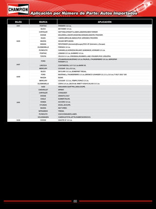 68
Catálogo de Bujías Champion 2009
Aplicación por Número de Parte: Autos Importados
BUJÍA MARCA APLICACIÓN
3401 PONTIAC FIREBIRD 3.8 Lts.
3405
BUICK SKYHAWK 1.8 Lts.
CHRYSLER DAYTONA,DYNASTY,LASER,LEBARON,NEW YORKER
DODGE 600,ARIES,LANCER,SHADOW,CARAVAN,DAKOTA,TRACKER.
ISUZU I-MARK,IMPULSE,AMIGO,PICK UP,RODEO,TROOPER.
MAZDA 323,626 MPFI,B2200.
NISSAN PATHFINDER (Admisión)(Escape),PICK UP (Admisión y Escape)
OLDSMOBILLE FIRENZA 1.8 Lts.
PLYMOUTH CARAVELLE,HORIZON,RELIANT, SUNDANCE.,VOYAGER 2.5 Lts.
PONTIAC LEMANS 2.0 Lts.,SUNBIRD 1.8 Lts.
TOYOTA CELICA 2.4 Lts.,CRESSIDA,4RUNNER,LAND CRUISER,PICK UP,SUPRA.
3407
FORD
LTD,MARQUIS,MUSTANG 3.8 Lts.TAURUS y THUNDERBIRD 3.8 Lts..AEROSTAR
RANGER 2.3.
LINCOLN CONTINENTAL 3.8 Y 5.0 Lts.MARK VII.
MERCURY COUGAR 3.8 y 5.0 Lts.,
3408
BUICK SKYLARK 3.0 Lts.,SOMERSET REGAL.
FORD MUSTANG y THUNDERBIRD 2.3 Lts.,BRONCO II,RANGER 2.0, 2.3 y 2.9 Lts.,F 150,F 200,F 300
MAZDA B2300.
MERCURY COUGAR 2.3 Lts.,TEMPO,TOPAZ 2.3 Lts.
OLDSMOBILLE CIERA 3.8 Lts.,DELTA 88, NINETY EIGHT,CALAIS 3.O Lts.
3415
AUDI 4000,4000S QUATTRO,,5000,COUPE.
CHEVROLET SPRINT.
CHRYSLER CONQUEST.
DODGE 2000GTX,COLT
EAGLE SUMMIT,TALON.
HONDA ACCORD 1.8 Lts.
HYUNDAI EXCEL,SCOUPE.
MAZDA 626 TURBO.
MITSUBISHI TREDIA.
PLYMOUTH COLT,CONQUEST,LASER.
VOLKSWAGEN CABRIOLET,FOX,JETTA,RABBIT,SCIROCCO.
3436 DODGE DAKOTA 97 3.9 Lts.
Regresar a Índice
 