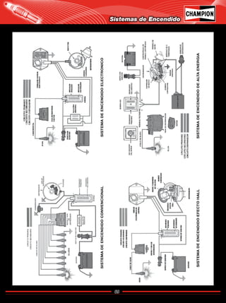 69
Catálogo de Bujías Champion 2009
Sistemas de Encendido
Regresar a Índice
 
