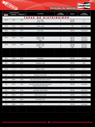 71
Catálogo de Bujías Champion 2009
Sistemas de Ignición
DC-01 KTA-9 MO-4 Vam - Todos
Chrysler - Todos
6
6
1974-1985
1960-1987
––––––
––––––
DC-02 KTA-15 MO-2 Chrysler - Todos 8 1973-1987 ––––––
DC-03 KTA-16 AL-124 Chrysler - Todos 8 1972 Convencional
DC-04 KTH-67 EP-304 Datsun - Todos excepto Tsuru 4 1973-1987 Convencional
DC-05 KTF-42 FA-79 Ford - Todos 8 1957-1987 Convencional
DC-06 KTD-24 RR-183 Chevrolet - Todos
Vam
Opel
6
6
6
1973-1975
1973-1975
1970-1972
Delco Remy
Delco Remy
Delco Remy
DC-07 KTA-10 AL-131 Rambler - Todos
Chevrolet - Todos
Willys
6
6
6
1966-1975
1966-1975
1966-1975
Convencional
Convencional
Convencional
DC-08 KTD-29 RR-165 Chevrolet - Todos 8 1957-1975 Delco Remy
DC-09 KTD-23 RR-162 Chevrolet - Todos
Rambler - Todos
Malibu
6
6
6
1953-1963
1953-1963
1974
Delco Remy
Delco Remy
Delco Remy
DC-10 KTR-80 EP-163 Renault, R-8, R-10
R-5
R-12
R-18
Peugeot
Citroen
4
4
4
4
4
4
1965-1975
1976-1986
1976-1984
1980-1986
1955-1964
1957-1964
Ducelier
Ducelier
Ducelier
Ducelier
Ducelier
Ducelier
DC-11 KTR-86 EP-164 R-8, Estafette 4 1960-1973 Dist. S.E.V.
DC-12 KTR-87 EP-204 R-4 4 1960-1966 Dist. S.E.V.
DC-13 KTB-54 EP-145 Volkswagen - Todos 4 1964-1973 Bosch
DC-14 KTB-55 EP-274 VW Sedán, Combi,
Caribe, Atlantic, Corsar
4
4
1974-1987
1977-1987
Bosch
Bosch
DC-15 –––––– –––––– Chrysler - Todos “K” 1982-1987 ––––––
DC-16 KTA-3 AL-110 Opel
Willys
4
4
1968-1972
1950-1966
Prestolite
Prestolite
R-01 KRA-9 MO-9 Barracuda, Coronet, Valiant 6 1966-1973 Convencional
R-02 KRA-15 MO-3 Dart, Plymouth, Valiant 6 1960-1982 Electrónico y
R-03 KRA-14 AL-125 Dart, Charger, Super Bee, Mónaco, Plymouth 8 1966-1972 Convencional
R-04 KRH-67 EP-312 Datsun 1500,1600,1800, Samurai, Sakura, Tsuru 4 1973-1985 Convencional
R-05 KRF-42 FA-80 Ford Falcon, Fairmont, LTD, Galaxie, Gran Marquis,
Mustang, Maverick, Comerciales
8 1968-1978 Convencional
R-06 KRD-24 RR-182 Chevelle, Chevrolet, Opel, Chevy Nova, 6 1963-1975
R-07 KRA-10 AL-132 Jeep, Classic, Gremlin, Rambler 6 1966-1975 Convencional
R-08 KRD-29 RR-167 Javelin, Jeep 8 1962-1973 Convencional
R-09 KRD-23 RR-161 Chevelle, Chevy II, Impala 6 1960-1974 Convencional
R-10 KRD-80 EP-173 Chevrolet, Malibu, Impala, Dauphine, Gordini, R-5, R-12, 4 1960-1985 Convencional
R-11 KRR-86 EP-174 R-18, Peugeot, Citroen 4 1967-1975 Convencional
R-12 KRR-87 EP-206 R-18, R-10, Estafette 4 1962-1974 Convencional
R-13 KRB-54 EP-146 R-4 4 1964-1973 Convencional
R-14 KRB-55 EP-143 VW Sedán 1200,1500, Combi
Atlantic, Caribe, Combi, Brasilia,
Hormiga, Panel, Safari (Todos 1600),
Caribe GT
4 1973-1985 Convencional
Convencional
T A P A S D E D I S T R I B U I D O R
EQUIVALENCIAS
APLICACIÓN NÚMERO
DE CILINDROS
MODELO
SISTEMA
DE ENCENDIDOCOPPER
PLUS
PROAUSA PRESTOLITE
Regresar a Índice
 