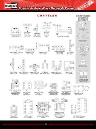 74
Catálogo de Bujías Champion 2009
Ordenes de Encendido y Marcas de Tiempo
C H R Y S L E R
Regresar a Índice
 