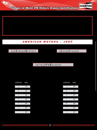 87
Catálogo de Bujías Champion 2009
Códigos de Motor VIN (Vehicle Engine Identification)
C Ó D I G O A Ñ O
5 1975
6 1976
7 1977
8 1978
9 1979
0 1980
B 1981
C 1982
D 1983
E 1984
F 1985
G 1986
H 1987
J 1988
C Ó D I G O A Ñ O
K 1989
L 1990
M 1991
N 1992
P 1993
R 1994
S 1995
T 1996
V 1997
W 1998
X 1999
Y 2000
1 2001
2 2002
A M E R I C A N M O T O R S - J E E P
2 C C K 3 8 5 X C B 7 0 7 5 7 4
1 B 7 F D 2 5 P M B G 1 0 0 0 0 1
A 0 C 3 6 5 C 1 0 3 4 0 5
Se puede dar el caso de que dos o más motores sean de la misma cilindrada pero NO usan los mismos
componentes. Para determinar el producto apropiado, usted deberá cruzar el código (VIN) de la placa de
identificación del vehículo con el caracter listado en las siguientes columnas. Los códigos VIN están
diseñados para dar una identificación exacta del motor en el vehículo. La ubicación de la placa de
identificación varía con los modelos y años y se refiere solamente al motor instalado originalmente.
Generalmente esta placa se localiza en el tablero del lado del conductor entre el parabrisas y el volante.
Para asegurarse de la aplicación correcta de: la bujía, cojinetes, componentes de distribución, bomba
eléctrica de gasolina, juntas de motor, entre otras partes, debe determinar correctamente el código del
motor según el siguiente procedimiento y se lee de izquierda a derecha.
1 9 8 1 - 1 9 8 8
1 9 8 9 - 2 0 0 2
Código de motor: 4º caracter
Año Modelo: 10º caracter
Código de motor: 8º caracter
Año Modelo: 10º caracter
Año modelo: 2º caracter
Código de motor: 7º caracter
1 9 6 9 - 1 9 8 0
Regresar a Índice
 