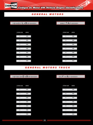 90
Catálogo de Bujías Champion 2009
Códigos de Motor VIN (Vehicle Engine Identification)
C Ó D I G O A Ñ O
5 1975
6 1976
7 1977
8 1978
9 1979
A 1980
B 1981
C 1982
D 1983
E 1984
F 1985
G 1986
H 1987
J 1988
C Ó D I G O A Ñ O
5 1975
6 1976
7 1977
8 1978
9 1979
A 1980
B 1981
C 1982
D 1983
E 1984
F 1985
G 1986
H 1987
J 1988
C Ó D I G O A Ñ O
K 1989
L 1990
M 1991
N 1992
P 1993
R 1994
S 1995
T 1996
V 1997
W 1998
X 1999
Y 2000
1 2001
2 2002
C Ó D I G O A Ñ O
K 1989
L 1990
M 1991
N 1992
P 1993
R 1994
S 1995
T 1996
V 1997
W 1998
X 1999
Y 2000
1 2001
2 2002
G E N E R A L M O T O R S
G E N E R A L M O T O R S T R U C K
1 G 1 A Z 2 7 L X B D 1 0 0 0 0 1
1 G T D C 3 4 D X B D 1 0 0 0 0 1
2 B 3 7 7 A P 1 0 0 0 0 1
C C Y 1 4 8 Z 1 0 0 0 0 1
1 9 8 1 - 2 0 0 2
1 9 8 1 - 2 0 0 2
Código de motor: 8º caracter
Año Modelo: 10º caracter
Código de motor: 8º caracter
Año Modelo: 10º caracter
Código de motor: 3º caracter
Año modelo: 6º caracter
Código de motor: 5º caracter
Año modelo: 6º caracter
1 9 7 5 - 1 9 8 0
1 9 7 5 - 1 9 8 0
Regresar a Índice
 