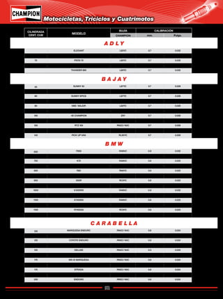 92
Catálogo de Bujías Champion 2009
Motocicletas, Triciclos y Cuatrimotos
CILINDRADA
CENT. CUB
MODELO
BUJÍA CALIBRACIÓN
CHAMPION mm. Pulgs.
A D L Y
B A J A Y
B M W
C A R A B E L L A
ELEGANT L82YC 0.7 0.032
100 JET100 L82YC 0.7 0.032
70 PISTA 70 L82YC 0.7 0.032
SUPER SPORT L82YC 0.7 0.032
THUNDER BIK L82YC 0.7 0.032
50 SUNNY 50 L87YC 0.7 0.028
60 SUNNY ZIP L87YC 0.7 0.028
60 SUNNY SPICE L87YC 0.7 0.028
60 SPIRIT 60 RN2C/ N2C 0.7 0.028
80 M80 MAJOR L82YC 0.7 0.028
80 M80 L82YC 0.7 0.028
100 4S CHAMPION Z9Y 0.7 0.028
100 BOXER 100 Z9Y 0.7 0.28
100 RTZ 100 RN2C/ N2C 0.7 0.028
125 KB125 RN2C/ N2C 0.7 0.028
145 PICK UP VAN RL95YC 0.7 0.028
650 F650 RA6HC 0.8 0.032
650 R65 RN9YC 0.6 0.025
750 K75 RA8HC 0.6 0.025
750 K75S RA8HC 0.6 0.025
800 R80 RN9YC 0.6 0.025
800 R80GS RN9YC 0.6 0.025
850 850R RC9YC 0.6 0.025
1000 K1 RA4HC 0.6 0.026
1000 K1000RS RA6HC 0.8 0.032
1000 R100GS RN9YC 0.6 0.025
1100 K1100RS RA6HC 0.6 0.025
1100 K1100LT RA6HC 0.6 0.025
1100 R1100GS RC9YC 0.6 0.025
1100 R1100RS RC9YC 0.6 0.025
125 MARQUESA ENDURO RN4C/ N4C 0.6 0.024
125 MX-III MARQUESA,MX-IV RN3C/ N3C 0.6 0.024
125 COYOTE ENDURO RN5C/ N5C 0.6 0.024
125 COYOTE MX RN4C/ N4C 0.6 0.024
125 DELUXE RN4C/ N4C 0.5 0.020
175 MARQUESA ENDURO RN4C/ N4C 0.6 0.024
175 MX-III MARQUESA RN3C/ N3C 0.6 0.024
175 RALLY ENDURO RN5C/ N5C 0.6 0.024
175 STRADA RN5C/ N5C 0.6 0.024
175 TORERO FLAT TRACK RN3C/ N3C 0.6 0.024
200 ENDURO RN5C/ N5C 0.6 0.024
Regresar a Índice
 