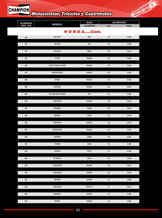 94
Catálogo de Bujías Champion 2009
H O N D A.....Cont.
100 CRF100F Z9Y 0.7 0.028
100 NH100 L87YC 0.7 0.028
100 SCV100 Z9Y 0.7 0.028
125 CR125R ENDURO QN84 0.6 0.024
125 CR125R2 QN84 0.6 0.024
125 CGL125 RA6HC 0.7 0.028
125 CT125 RA8HC 0.7 0.028
125 CG125 RA8HC 0.7 0.028
125 CG125 TITAN/ CG 125P RA6HC 0.9 0.035
150 CRF150F5 RA8HC 0.9 0.035
150 NXR150 BROS RA6HC 0.9 0.035
150 CH150 RA8HC 0.9 0.035
200 XR200 RA6HC 0.7 0.028
200 XR200R / RS RA6HC 0.7 0.028
230 CRF230F RA6HC 0.9 0.035
230 CRF230F5 RA4HC 0.9 0.035
250 CB-250 NIGHT HAWK Z9Y 0.7 0.028
250 CRF250R5 RA6HC 0.9 0.035
250 CRF250X5 RA6HC 0.9 0.035
250 CR250R5 RN2C 0.6 0.024
250 CR250R5 RN2C 0.6 0.024
250 CRF250R5 RA6HC 0.9 0
250 CBX250 G59C 0.7 0.035
250 CMX250 REBEL Z9Y/ RZ98C 0.7 0.028
250 TRX250EX RA6HC 0.9 0.035
250 TRX250TE RA6HC 0.9 0.035
250 TRX250TM5 RA6HC 0.9 0.035
250 CR250R QN86 0.6 0.024
250 CR250R2 QN86 0.6 0.024
250 VTR250 RA6HC 0.9 0.035
250 VTR250 G59C 0.9 0.035
250 XR250L RA6HC 0.7 0.028
250 XR250R G57C 0.7 0.028
250 XR250RS RA6HC 0.7 0.028
300 ST1300A3 G57C 0.9 0.035
300 ST1300A4 G57C 0.9 0.035
350 TRX350FES RA8HC 0.9 0.035
350 TRX350FM RA8HC 0.9 0.035
350 TRX350TM RA8HC 0.9 0.035
400 TRX400 QUAD RAX96YC 0.9 0.035
400 XR400R RA6HC 0.7 0.028
420 TRX420FE RC12YC 1.1 0.044
450 CRF450R5 RC9YC4 1.1 0.044
450 CRF450X5 RC9YC4 1.1 0.044
500 CBR500F RA8HC 0.7 0.028
500 TRX500FES RC12YC 1.1 0.044
500 VF500F RA6HC 0.9 0.035
600 CBR600F RA6HC 0.9 0.035
Motocicletas, Triciclos y Cuatrimotos
CILINDRADA
CENT. CUB
MODELO
BUJÍA CALIBRACIÓN
CHAMPION mm. Pulgs.
Regresar a Índice
 