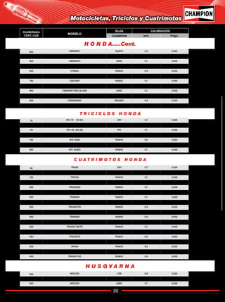 95
Catálogo de Bujías Champion 2009
H O N D A.....Cont.
T R I C I C L O S H O N D A
H U S Q V A R N A
C U A T R I M O T O S H O N D A
600 CBR600F1 RA6HC 0.9 0.035
600 CBR600F2 G59C 0.7 0.028
600 CBR600F3 G59C 0.7 0.028
600 CBR600RR G57C 0.9 0.035
600 VT600C RA6HC 0.9 0.035
750 VT750CA RA8HC 0.9 0.035
750 CBX750P RA6HC 0.7 0.028
750 VT750C RA6HC 0.9 0.035
900 CB900RR FIRE BLADE G59C 0.7 0.028
900 CBR900RRS G59C 0.7 0.028
900 CBR900RR2 RGU92C 0.9 0.035
1000 CBR1000FR RA4HC 0.9 0.035
70 ATC 70 (73-81) Z9Y 0.7 0.028
70 ATC 70 (82-85) Z9Y 0.7 0.028
110 ATC 110 (85-82) P8Y 0.7 0.028
110 ATC 110 (81-79) P7 0.7 0.028
125 ATC 125M RA8HC 0.6 0.024
200 ATC200X RA6HC 0.7 0.028
250 ATC 250ES RA8HC 0.7 0.028
250 WXC250 C59 0.6 0.024
250 WXE250 C59 0.6 0.024
350 WXC350 G59C 0.7 0.028
60 TRX90 Z9Y 0.7 0.028
70 TRX70 Z9Y 0.7 0.028
125 TRX125 RA6HC 0.7 0.028
200 TRX200X RA6HC 0.8 0.032
200 TRX200DS RA6HC 0.7 0.028
250 TRX250 RA6HC 0.9 0.035
250 TRX250X RA6HC 0.7 0.028
300 TRX300EX RA6HC 0.7 0.028
300 TRX300,FW RA6HC 0.9 0.035
300 TRX300S RA6HC 0.9 0.035
300 TRX300X RA8HC 0.9 0.035
350 TRX350 FM/FT RA6HC 0.7 0.028
350 TRX350 TM/TE RA6HC 0.7 0.028
350 TRX350FE RA8HC 0.9 0.035
350 TRX350TE RA8HC 0.9 0.035
400 TRX 400EX RA6HC 0.9 0.035
400 XR400 RA8HC 0.9 0.035
450 TRX450ES RA6HC 0.9 0.035
450 TRX450 FE2 RA8HC 0.9 0.035
Motocicletas, Triciclos y Cuatrimotos
CILINDRADA
CENT. CUB
MODELO
BUJÍA CALIBRACIÓN
CHAMPION mm. Pulgs.
Regresar a Índice
 