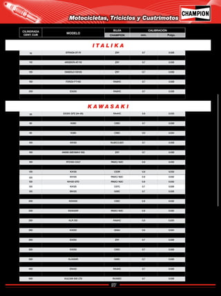 97
Catálogo de Bujías Champion 2009
125 KH125 RN2C/ N2C 0.8 0.032
125 KH125 GTO RN2C/ N2C 0.8 0.032
125 KX125 C57C 0.7 0.028
125 BN125 G59C 0.7 0.028
200 KDX200 RN2C/ N2C 0.8 0.032
200 KDX200 C59C 0.8 0.032
200 KDX200 (92-94) RN2C/ N2C 0.8 0.032
220 KDX220R RN2C/ N2C 0.8 0.032
248 NINJA 250R Z9Y 0.7 0.028
250 KLR 250 RA6HC 0.9 0.035
250 SUPER SHERPA G59C 0.8 0.032
250 KX250 QN84 0.6 0.024
250 KLX250 G57C 0.8 0.032
250 EX250 Z9Y 0.7 0.028
250 EX250 NINJA Z9Y 0.7 0.028
250 KX250 C59C 0.7 0.028
250 KDX250 RN2C/ N2C 0.8 0.032
300 KLX300R G59C 0.7 0.028
305 EX305 GPZ RA4HC 0.9 0.035
450 EN450 RA4HC 0.7 0.028
498 NINJA 500R RA4HC 0.7 0.028
500 VULCAN 500 LTD RAX92C 0.7 0.028
I T A L I K A
70 STRADA ST-70 Z9Y 0.7 0.028
90 VENDETTA VS90 Z9Y 0.7 0.028
110 ARGENTA AT-110 Z9Y 0.7 0.028
125 FORZA FT-125 RA6HC 0.7 0.028
125 DIABOLO DS125 Z9Y 0.7 0.028
125 CITY CS125 Z9Y 0.7 0.028
150 FORZA FT-150 RA6HC 0.7 0.028
150 DIABOLO DS150 Z9Y 0.7 0.028
200 EX200 RA6HC 0.7 0.028
250 TORNADO 250 RA6HC 0.7 0.028
K A W A S A K I
35 EX305 GPZ (94-95) RA4HC 0.9 0.035
60 KX60 C59C 0.6 0.024
60 KX60 C59C 0.7 0.028
65 KX65 C57 0.6 0.024
80 KX80 C59C 0.6 0.024
80 KX80 C59C 0.6 0.024
100 KE100 RL82C/L82C 0.7 0.028
100 AN100 KAZE-R Z9Y 0.7 0.028
100 AN090 (NEOMAX 100) Z9Y 0.7 0.028
100 RTZ100 RN2C/ N2C 0.8 0.032
100 RTZ100 COLT RN2C/ N2C 0.8 0.032
100 4S-100 Z9Y 0.7 0.028
125 KX125 C53R 0.8 0.032
Motocicletas, Triciclos y Cuatrimotos
CILINDRADA
CENT. CUB
MODELO
BUJÍA CALIBRACIÓN
CHAMPION mm. Pulgs.
Regresar a Índice
 