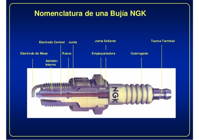 Nomenclatura bujías ngk