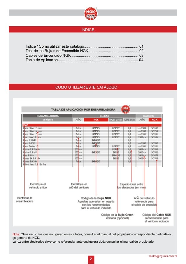 Piezas para coche Encendido y NGK ngk-sp-7956-rt2-Bujía raghuinstech.com
