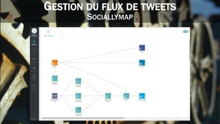 GESTION DU FLUX DE TWEETS
SOCIALLYMAP
 