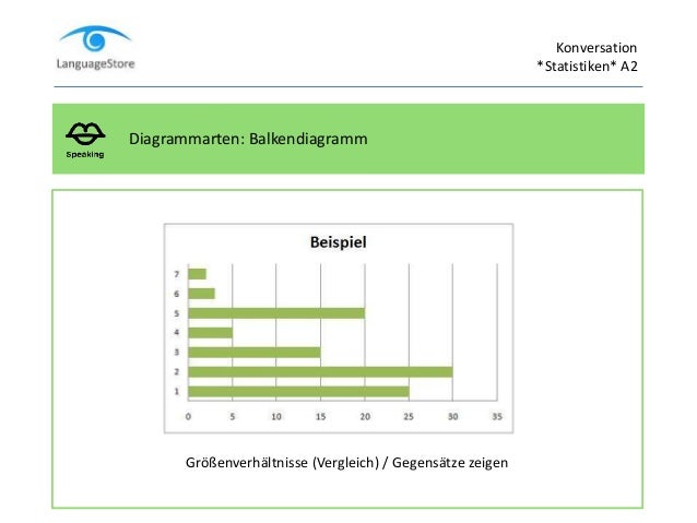 Buk - Languagestore - Statistik