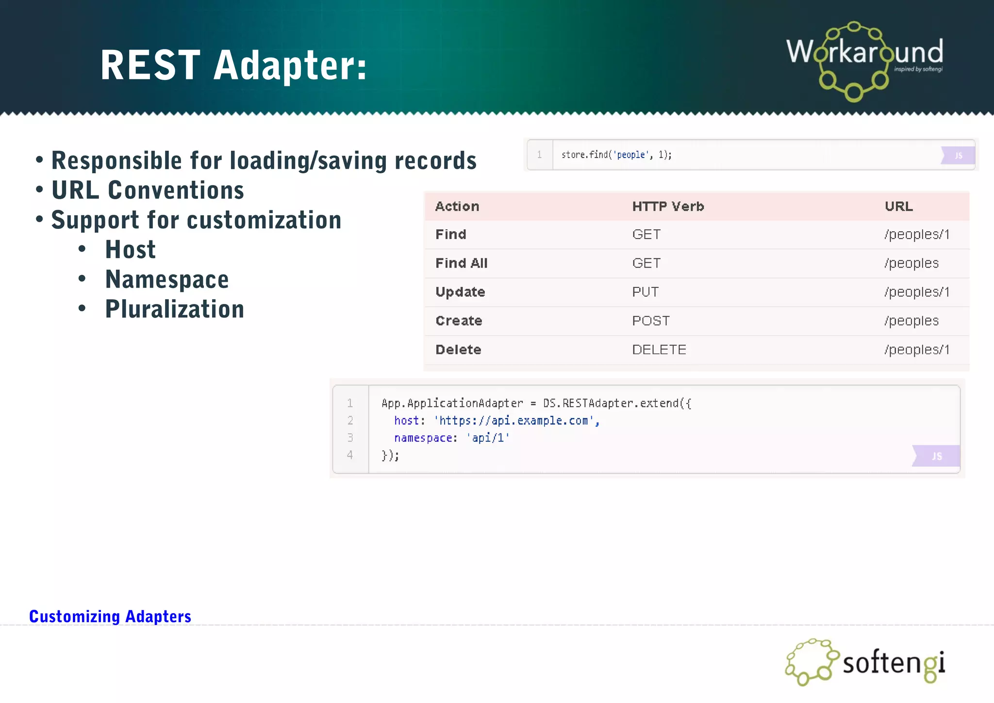 REST Adapter:
• Responsible for loading/saving records
• URL Conventions
• Support for customization
• Host
• Namespace
• Pluralization
Customizing Adapters
 