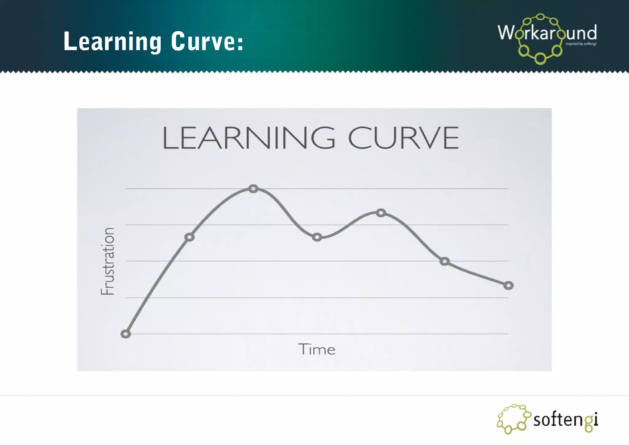 Learning Curve:
 