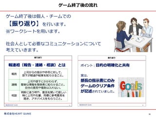 10株式会社HEART QUAKE
ゲーム終了後の流れ
ゲーム終了後は個人・チームでの
【振り返り】を行います。
※ワークシートを用います。
社会人として必要なコミュニケーションについて
考えていきます。
 