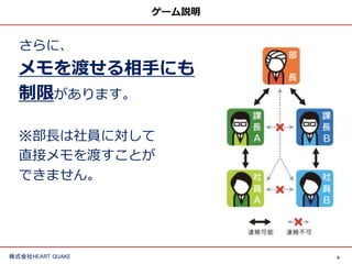 8株式会社HEART QUAKE
ゲーム説明
さらに、
メモを渡せる相手にも
制限があります。
※部長は社員に対して
直接メモを渡すことが
できません。
 