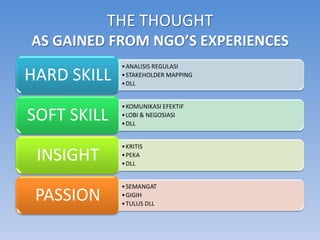 THE THOUGHT
AS GAINED FROM NGO’S EXPERIENCES
             • ANALISIS REGULASI
HARD SKILL   • STAKEHOLDER MAPPING
             • DLL


             • KOMUNIKASI EFEKTIF
SOFT SKILL   • LOBI & NEGOSIASI
             • DLL


             • KRITIS
 INSIGHT     • PEKA
             • DLL


             • SEMANGAT
 PASSION     • GIGIH
             • TULUS DLL
 