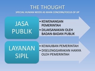 THE THOUGHT
 SPECIAL HUMAN NEEDS AS MAIN CONCERN/FOCUS OF JIP


                  • KEWENANGAN
 JASA               PEMERINTAH
                  • DILAKSANAKAN OLEH
PUBLIK              BADAN-BADAN PUBLIK


                  • KEWAJIBAN PEMERINTAH
LAYANAN           • DISELENGGARAKAN HANYA
                    OLEH PEMERINTAH
  SIPIL
 