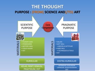 THE THOUGHT
PURPOSE : (FROM) SCIENCE AND(/TO) ART


            SCIENTIFIC              Core                   PRAGMATIC
             PURPOSE             Competence                 PURPOSE
MATERIALS




                                        MATERIALS
            • FILOSOFI ILMU                         • VALUES
            • PENDEKATAN                            • SOFT SKILL
            • METODE ILMU                             • MENTAL & ATTITUDE
            • FOKUS KAJIAN                          • HARD SKILL
            • DST                                     • TECHNIQUES & TOOLS
                                                    • DST



                  KURIKULAR                          EKSTRA-KURIKULAR
                                                       INTERNSHIP, KUNJUNGAN
            KELAS, RISET, DISKUSI,                   LAPANGAN, KEMAHASISWAAN
              PRAKTIKUM, DST                                   DST
 