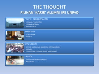 THE THOUGHT
PILIHAN ‘KARIR’ ALUMNI IPE UNPAD
  POLITIK - PEMERINTAHAN
  • LEMBAGA PEMERINTAH
  • LEMBAGA NEGARA
  • BADAN PUBLIK


  AKADEMISI
  • GURU/DOSEN
  • PENELITI



  CIVIL SOCIETY
  • AKTIVIS NGO (LOKAL, NASIONAL, INTERNASIONAL)
  • JURNALIS
  • FASILITATOR & PENDAMPINGAN MASYARAKAT


  SWASTA
  • KONSULTAN/PEGAWAI SWASTA
  • WIRAUSAHA
 