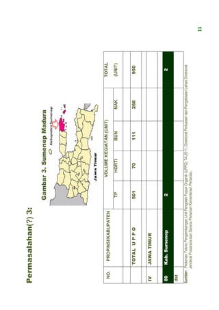 Permasalahan(?) 3:
                                                  Gambar 3. Sumenep Madura




  NO.        PROPINSI/KABUPATEN                                 VOLUME KEGIATAN (UNIT)                                       TOTAL

                                                    TP             HORTI              BUN                NAK                 (UNIT)



           TOTAL U P P O                           501               70               111                 268                  950


 IV        JAWA TIMUR


 80        Kab. Sumenep                             2                                                                            2

 dst

Sumber: Pedoman Teknis Pengembangan Unit Pengolah Pupuk Organik (UPPO) TA.2011. Direktorat Perluasan dan Pengelolaan Lahan Direktorat
        Jenderal Prasarana dan Sarana Pertanian Kementerian Pertanian.

                                                                                                                                        11
 