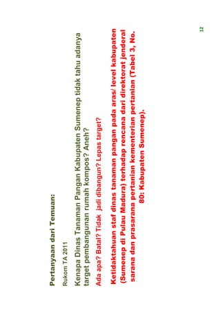 Pertanyaan dari Temuan:
Rukom TA 2011

Kenapa Dinas Tanaman Pangan Kabupaten Sumenep tidak tahu adanya
target pembangunan rumah kompos? Aneh?
Ada apa? Batal? Tidak jadi dibangun? Lepas target?

Ketidaktahuan staf dinas tanaman pangan pada aras/ level kabupaten
(Sumenep di Pulau Madura) terhadap rencana dari direktorat jenderal
 sarana dan prasarana pertanian kementerian pertanian (Tabel 3, No.
                     80: Kabupaten Sumenep).




                                                                  12
 