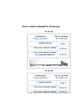  taller modos De Trasporte 21010102201