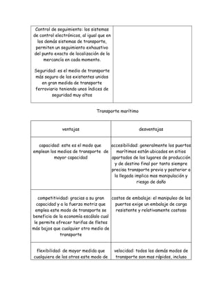  taller modos De Trasporte 21010102201
