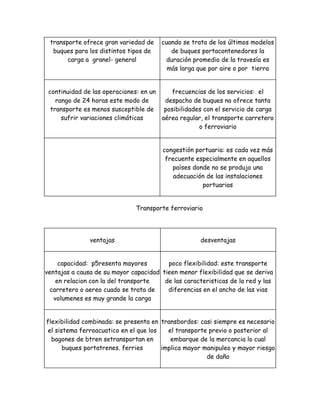  taller modos De Trasporte 21010102201