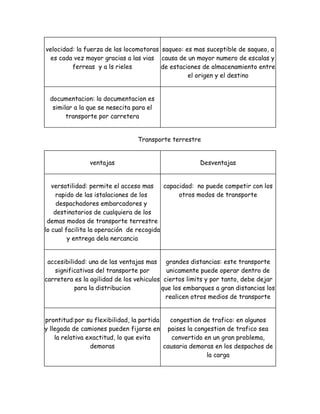  taller modos De Trasporte 21010102201