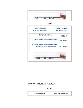  taller modos De Trasporte 21010102201