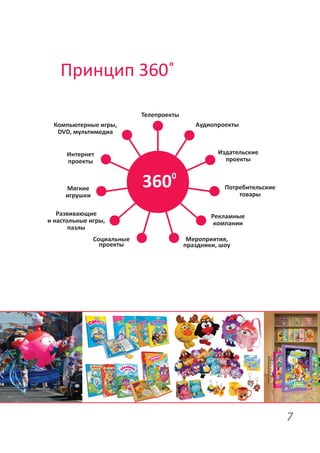 Принцип 360˚
Телепроекты
Aудиопроекты

Компьютерные игры,
DVD, мультимедиа

Издательские
проекты

Интернет
проекты

360

0

Мягкие
игрушки
Развивающие
и настольные игры,
пазлы
Социальные
проекты

Потребительские
товары
Рекламные
компании
Мероприятия,
праздники, шоу

7

 
