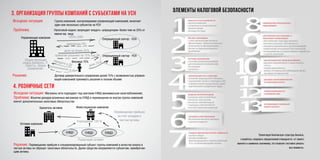 Проектируя безопасную структуру бизнеса,
старайтесь следовать предлагаемой очередности -от самого
важного к наименее значимому, это позволит системно увязать
все элементы.
элементы налоговой безопасности3. Организация группы компаний с субъектами на УСН
Исходная ситуация: Группа компаний, контролируемая управляющей компанией, включает
один или несколько субъектов на УСН
Проблема: Налоговый кодекс запрещает владеть «упращенцем» более чем на 25% от
имени юр. лица
Управляющая компания
Решение: Договор доверительного управления долей 75% с возможностью управля-
ющей компанией принимать решения в полном объеме
Физлицо 75%
Операционный сектор - ОСН
Операционный сектор - УСН
Общие функции:
кадры,финансы, IT,
юристы, общее
управление..
100%+EИО
дивиденды 0%
доля не более 25%
принятие решения на 75% как ДУ
доля 75%
передача в ДУвознаграждение за ДУ
4. розничные сети
Исходная ситуация: Магазины сети подпадают под критерии ЕНВД (минимальное налогообложение).
Проблема: Изъятие доходов розничных магазинов на ЕНВД и перемещение их внутри группы компаний
влечет дополнительные налоговые обязательства
Решение: Перемещение прибыли в специализированный субъект группы компаний в качестве взноса в
чистые активы не образует налоговых обязательств. Далее средства направляются субъектам, приобретаю-
щим активы.
Хранитель активов Инвестиционная компания
Оптовая компания
ЕНВД1 ЕНВД2 ЕНВД3
Розничный сегмент
Учреждение 100 %
Перемещение прибыли
за счет вкладов в
чистые активы
 