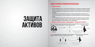 защита
активов
защита активов и отношения совладельцев
1. Новые угрозы
2.	Захват бизнеса через «однодневки». Тренд 2013-2014 гг.
ХХХ
ХХХ
Поставщик
Налогоплательщик
+%
несуществующий товар,
работы или услуги
$
ХХХ
Налогоплательщик
меняем номинала
(себестоимость у «правильно-
го» нотариуса <10 тыс.р
дополняем еще более
несуществующим товаром на
большую сумму
•	 Согласно поправкам в Закон «О несостоятельности (банкротстве)», руководитель и учредитель организа-
ции считаются виновными в несостоятельности (по умолчанию) и несут имущественную ответственность
по долгам предприятия, если не докажут свою непричастность. Ранее виновность нужно было доказать
кредиторам
•	 С сентября 2014 года новая редакция Гражданского кодекса предусматривает имущественную ответ-
ственность руководителей, членов совета директоров, учредителей юридического лица за причиненный
ему вред
•	 С 2014 года налоговые органы получили право взыскивать налоговую недоимку не только с должника,
но и с его материнских и дочерних структур, а также с любым иных косвенно контролируемых или со-
причастных организаций (хотя бы юридически и не взаимозависимых).
ШАГ 1 В тех случаях, когда через «однодневки» прогоняется несуществующий товар, работа или услуга.
Возникают не только налоговые риски, но и угроза захвата бизнеса.
ШАГ 2 Поставив под контроль «однодневку» (заменой номинала...без Вашего ведома), злоумышленник
формирует дополнительный пакет несуществующих отгрузок.
 