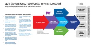 БЕЗОПАСНАЯ БИЗНЕС-ПЛАТФОРМА® ГРУППЫ КОМПАНИЙ
1.	 Как снизить налоговую нагрузку,
чтобы она не мешала развитию
бизнеса, и при этом управлять
рисками?
2.	 Как предотвратить налоговую,
уголовную и имущественную от-
ветственность?
3.	 Какими способами удовлетворить
интересы собственников бизнеса в
нужное время и в нужной форме?
4.	 Есть десяток причин, почему биз-
несом Вы хотите владеть скрыто.
Вопрос: как это реализовать?
5.	 Как определить центры в группе
компаний с целью вывода средств
или дальнейшего реинвестирования
(внутри или вовне).
6.	 Собственники должны договариваться
между собой не только «по-пацански»,
но и иметь защиту интересов каждого
из них.
7.	 Из чего складывается надежная
защита имущества и владельческий
контроль? Как предотвратить захват
бизнеса?
8.	 Как построить оптимальную вну-
треннюю структуру для достижения
действительно выдающихся резуль-
татов?
9.	 Как к этому прикрутить систему мо-
тивации и соединить с юридической
структурой, подложив инструменты
налоговой оптимизации.
10.	 Вопросы IT-безопасности в целях на-
логовой оптимизации и имуществен-
ной безопасности
11.	 Как перейти от старой структуры
групп компаний к новой с минималь-
ными налоговыми потерями?
Авторская концепция центра taxCOACH®
Ответы на какие вопросы дает Безопасная Бизнес-Платформа®:
для СРЕДНЕГО бизнеса
-налоговые;
-имущественные;
-управленческие,
-административные;
-уголовные риски среднего бизнеса
защита
собственности
налоговая
безопасность
управленческая
эффективность
юридические
структуры
налоговая
оптимизация
организационная
структура
товарно-
денежные
потоки
бизнес
отношениямеждусобственникамиигарантииинтересов
трансформация
бизнеса
фиолетовые
элементы бизнеса
чем рискует бизнес?
 