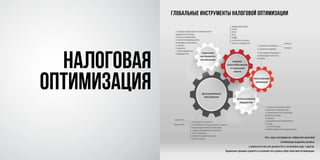 НАЛОГОВАЯ
ОПТИМИЗАЦИЯ
глобальные инструменты налоговой оптимизации
Пять групп инструментов глобальной налоговой
оптимизации выделены условно,
в реальности все они должны быть согласованы друг с другом.
Выделение призвано укрепить в сознании пять разных сфер налоговой оптимизации.
 