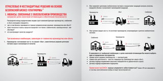 Производство СбытСнабжение
готовая продукция
заявказаказ
сырье
12
3 4
1.	Нюансы, связанные с обособлением производства
направляв целях налоговой оптимизации и обеспечения безопасности
Три возможных комбинации, зависящие от главенства производства или сбыта:
Распределяя между юридическими лицами групп компаний функции производства, снабжения
и сбыта неоходимо определить:
•	 где в этом бизнесе принимаются главные управленческие решения: производстве или сбыте?
•	 какие технологии и нюансы процессов определяют этот бизнес: снабженческие, производственные или
сбытовые?
•	 кто контролирует качество продукта?
1.	 «Производство» изготавливает все то, что закажет «Сбыт», самостоятельно управляя цепочками
поставок сырья и контролируя его качество
отраслевые и нестандартные решения на основе
Безопасной бизнес-платформы
®
Сбыт СнабжениеПроизводство
готовая продукция4
заявка
2 сырье
13 заказ
2.	 Сбыт управляет цепочками снабженческих поставок и осуществляет входящий контроль качества,
определяя объемы и ассортимент производимой продукции
В зависимости от выбранной комбинации, в целях налоговой оптимизации Вы можете выбрать
один из юридических инструментов:
•	 прямая купля-продажа (производство -> торговый дом);
•	 совместная деятельность - простое товарищество (производство+закуп+сбыт);
•	 договор подряда иждивением заказчика (переработки из давальческого сырья);
•	 договор подряда иждивением подрядчика.
Примечание taxCOACH: хорошо управляете себестоимостью? Намек: ИП вне зависимости
от системы налогообложения вообще не ведет бухгалтерский учет
ПроизводствоСнабжение Сбыт
3
заказ
сырье
1
2
готовая продукция
3.	 Сбыт должен продать все то, что изготовит производство, котролирующее и цепочки снабженческих
поставок
 