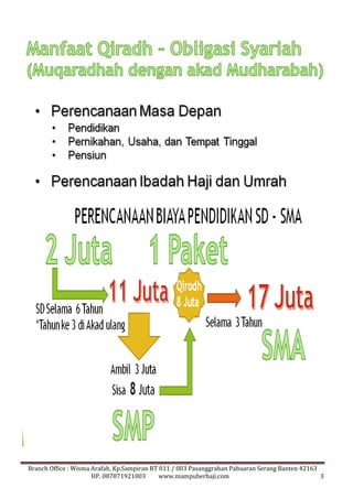 Branch Office : Wisma Arafah, Kp.Sampiran RT 011 / 003 Pasanggrahan Pabuaran Serang Banten 42163 
HP. 087871921003 www.mampuberhaji.com 3 
 