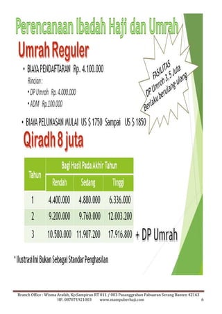 Branch Office : Wisma Arafah, Kp.Sampiran RT 011 / 003 Pasanggrahan Pabuaran Serang Banten 42163 
HP. 087871921003 www.mampuberhaji.com 6 
 