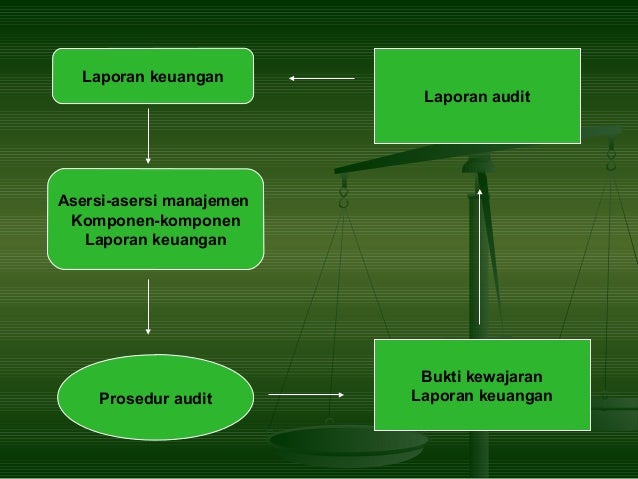 Bukti+audit+dan+dokumentasi+audit