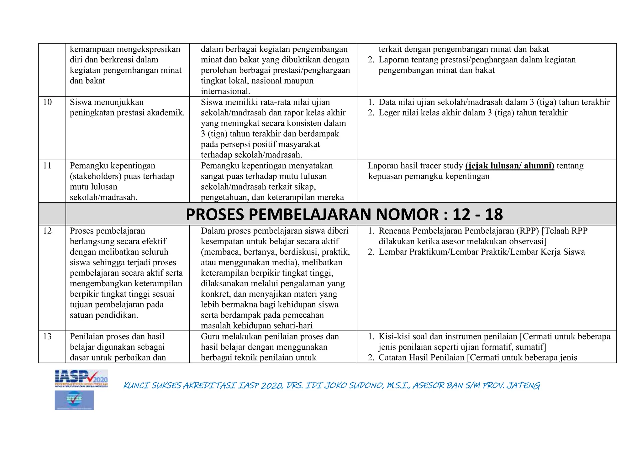 BUKTI DOKUMEN PER ITEM lengkap IDI JOKO.docx