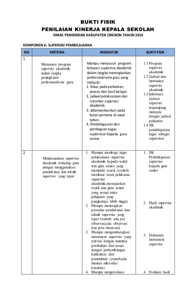 Dokumen Pelaksanaan Tugas Kepala Sekolah - Berbagi Informasi