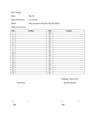Hari/ tanggal :
Kelas : Dua (2)
Nama Mahasiswa : Lia Astrina
Materi : Macam-macam Penyakit Gigi dan Mulut
Daftar Nama Siswa :
NO NAMA NO NAMA
1 20
2 21
3 22
4 23
5 24
6 25
7 26
8 27
9 28
10 29
11 30
12 31
13 32
14 33
15 34
16 35
17 36
18 37
19 38
Bandung, Maret 2015
Wali Kelas, Kepala Sekolah,
( ) ( )
NIP. NIP.
 
