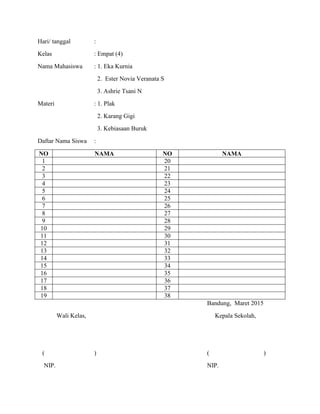 Hari/ tanggal :
Kelas : Empat (4)
Nama Mahasiswa : 1. Eka Kurnia
2. Ester Novia Veranata S
3. Ashrie Tsani N
Materi : 1. Plak
2. Karang Gigi
3. Kebiasaan Buruk
Daftar Nama Siswa :
NO NAMA NO NAMA
1 20
2 21
3 22
4 23
5 24
6 25
7 26
8 27
9 28
10 29
11 30
12 31
13 32
14 33
15 34
16 35
17 36
18 37
19 38
Bandung, Maret 2015
Wali Kelas, Kepala Sekolah,
( ) ( )
NIP. NIP.
 