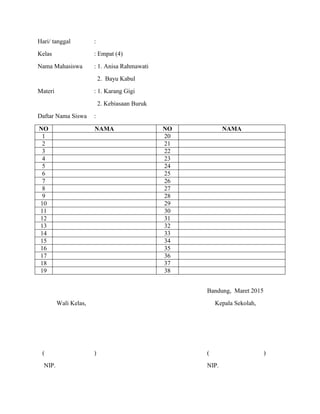 Hari/ tanggal :
Kelas : Empat (4)
Nama Mahasiswa : 1. Anisa Rahmawati
2. Bayu Kabul
Materi : 1. Karang Gigi
2. Kebiasaan Buruk
Daftar Nama Siswa :
NO NAMA NO NAMA
1 20
2 21
3 22
4 23
5 24
6 25
7 26
8 27
9 28
10 29
11 30
12 31
13 32
14 33
15 34
16 35
17 36
18 37
19 38
Bandung, Maret 2015
Wali Kelas, Kepala Sekolah,
( ) ( )
NIP. NIP.
 