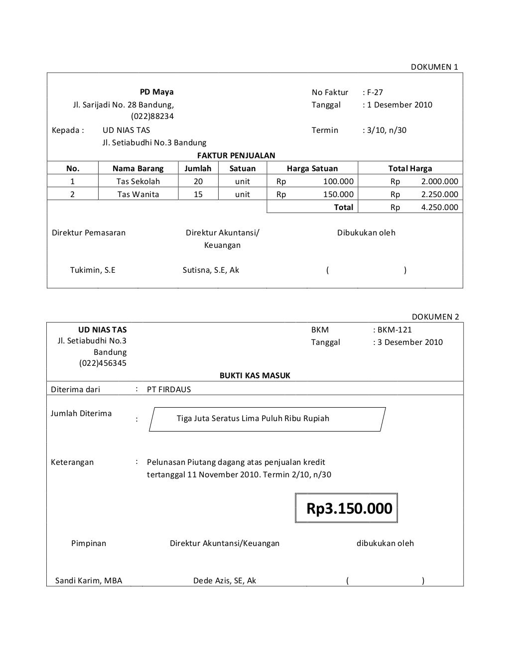 Contoh Bukti Transaksi Perusahaan Dagang Contoh Bukti Transaksi Perusahaan Dagang